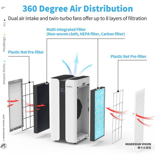重塑呼吸體驗 空氣凈化器高端視覺策劃與執行方案